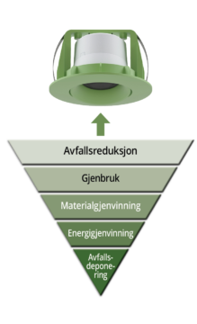 SG Junistar Bio Hvit 6W 2700K 8-Pack Isosafe