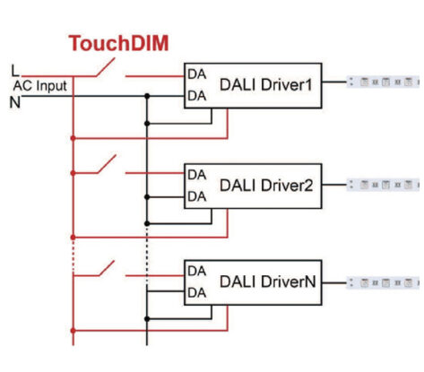 LED DRIVER DIMBAR 24V 200W DALI IMPULS 0-10V IP20 2