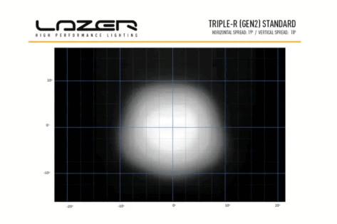 Lazer Triple-R 850 Standard LED Fjernlys_3