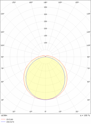 Sg Area 66 PRO 1500 grå 9300lm 4000K_2