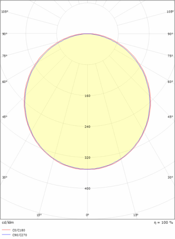 SG Slimline Pro Sort 870mm 2700K 9,5W LED_2