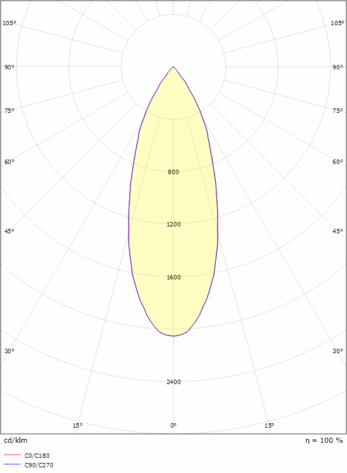 SG Zip Tube Micro Pendel Hvit 7W 3000K-3