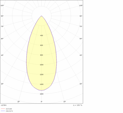 SG Junistar Bio Sort 5W 3000K Isosafe