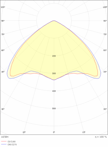 Sg Arena 1500 Wide 11800lm 4000K_2